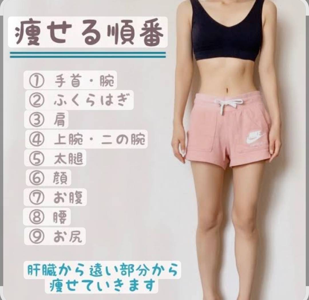 ヤセ体質へなれる☆引き算の実践法